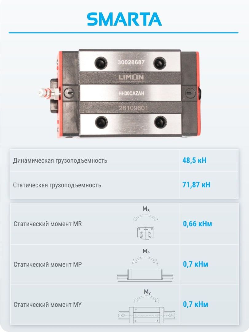 Каретка HH30CAZAH
