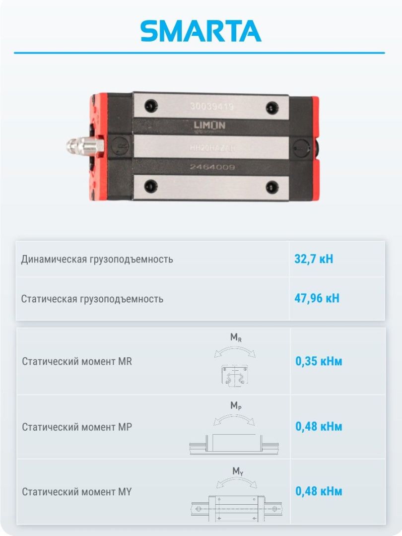 Каретка HH20HAZAH