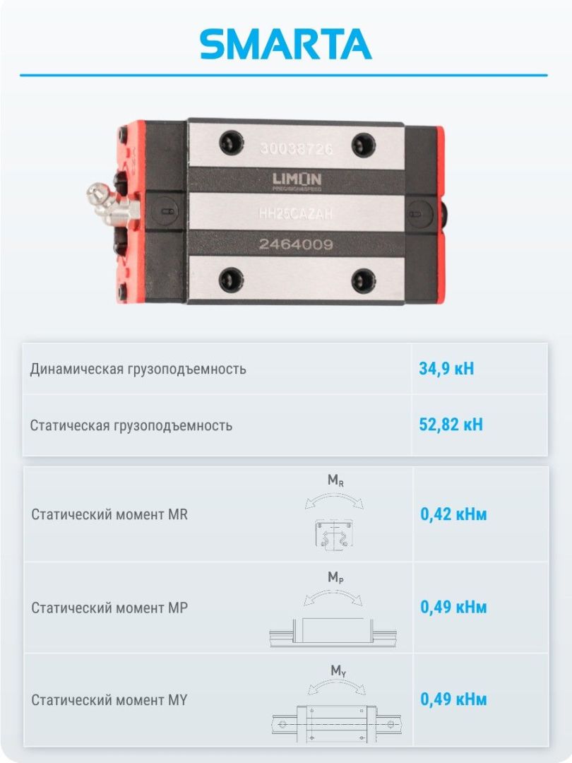 Каретка HH25CAZAH