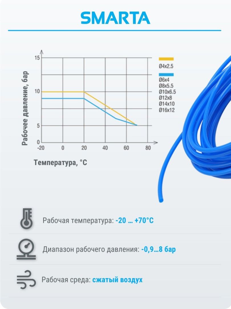 Шланг полиэтиленовый (1 бухта/200 м) PE060X040-200M-BU