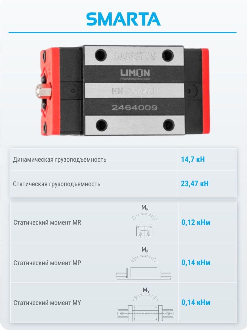 Каретка HH15CAZAH